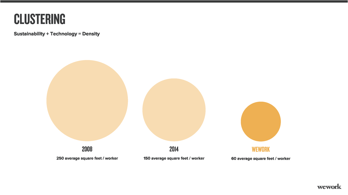 WeWork Pitch Deck Template